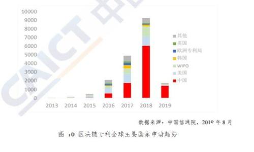 TP冷钱包：真的是免费的吗？探寻隐藏的费用与价值