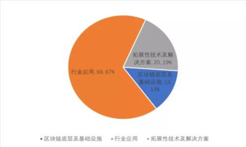 一步一步教你轻松绑定以太坊钱包:解决你的疑难杂症