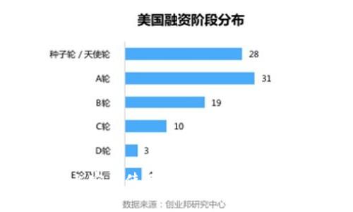 如何在京东上安全使用USDT泰达币钱包进行交易？